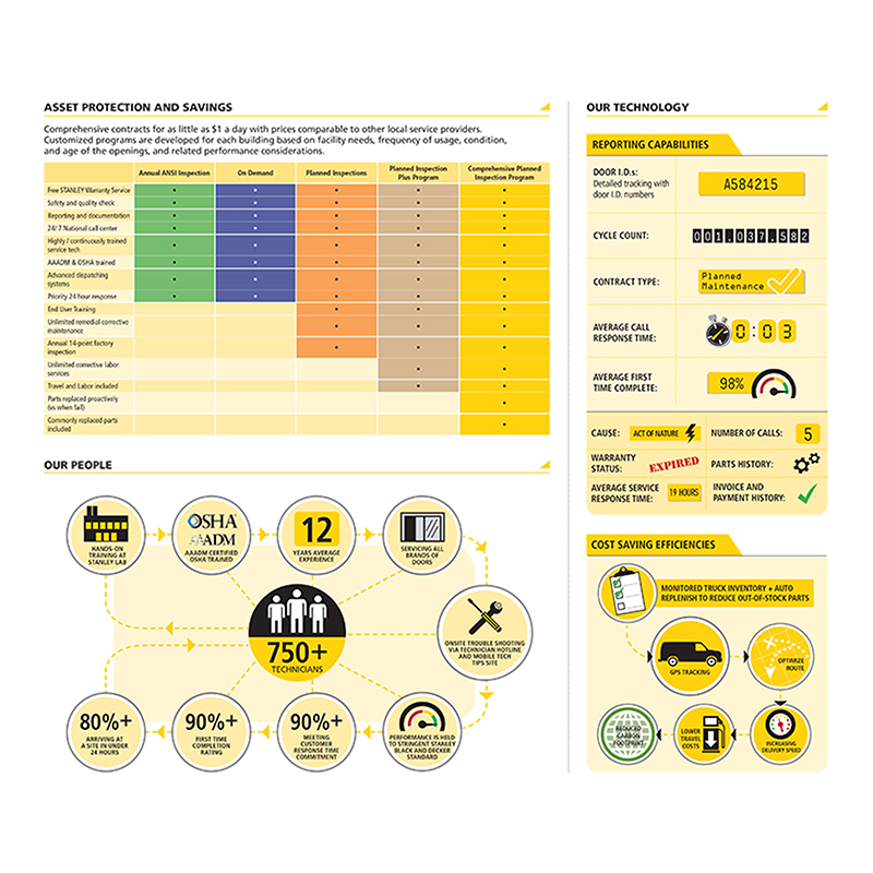 Stanley Infographic
